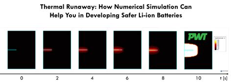 [Article] Thermal Runaway - GammaTech Engineering