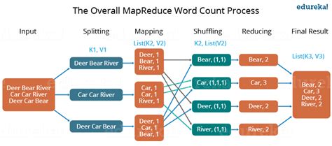 Learn Everything about MapReduce Architecture & its Components