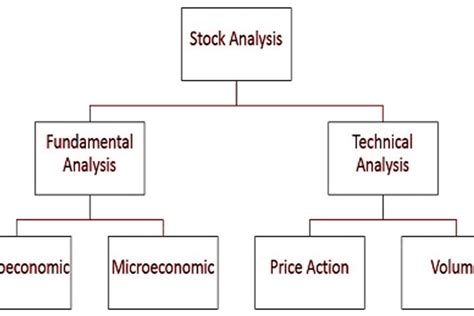 Fundamental Analysis vs Technical Analysis - StockManiacs