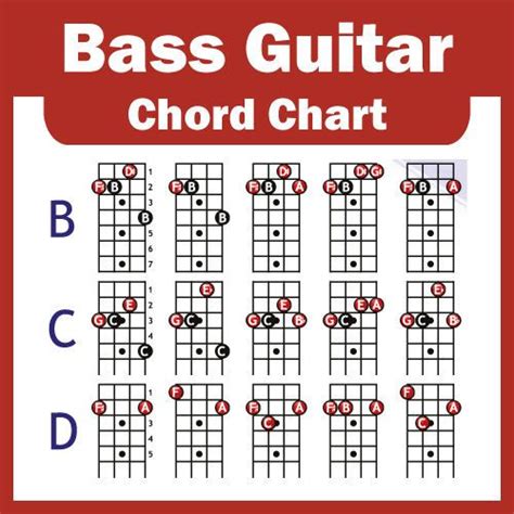 4 String Bass Guitar Notes Chart