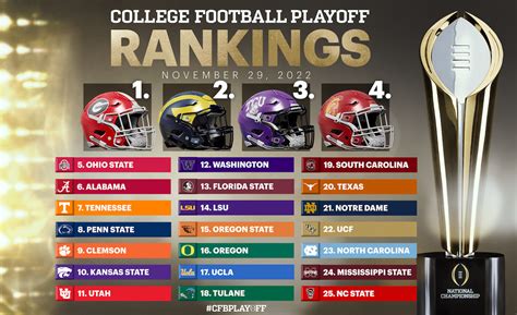 CFB Playoff Rankings 4.0 | The Sportsletter