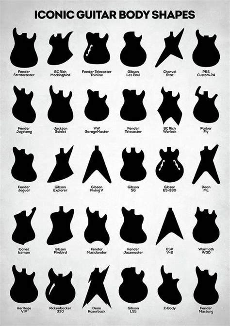 Iconic Guitar Body Shapes Poster by Hoolst Design | Guitar artwork ...