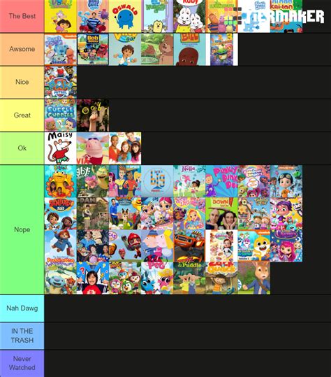 Nick Jr Show Tier List by AdamDraw1997 on DeviantArt