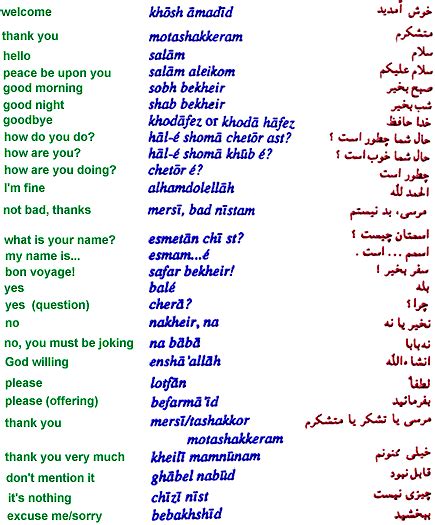 Translate English to Farsi - eminenCentu