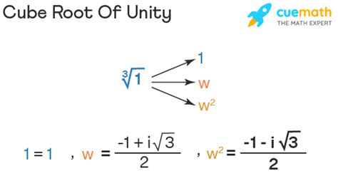 Cube Root of Unity - Formula, Properties, Complex