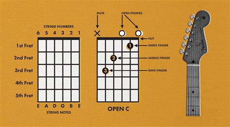 How to Read Guitar Chords | Chord Charts | Fender