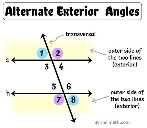 Alternate Exterior Angles | ChiliMath