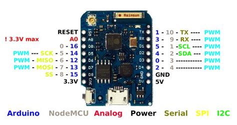 wemos_d1_mini_pro_pinout.png 2,100×1,116 pixels | Hobby electronics ...