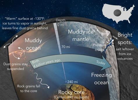 Ceres- Diagram of interior also with Texas-sized circle on map of U.S ...