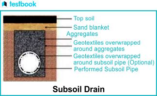 Drainage System in Building - Definition, Types, and Benefits