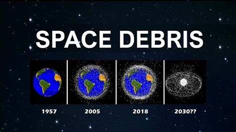 What is Space Junk (Debris) and why is it a global threat?