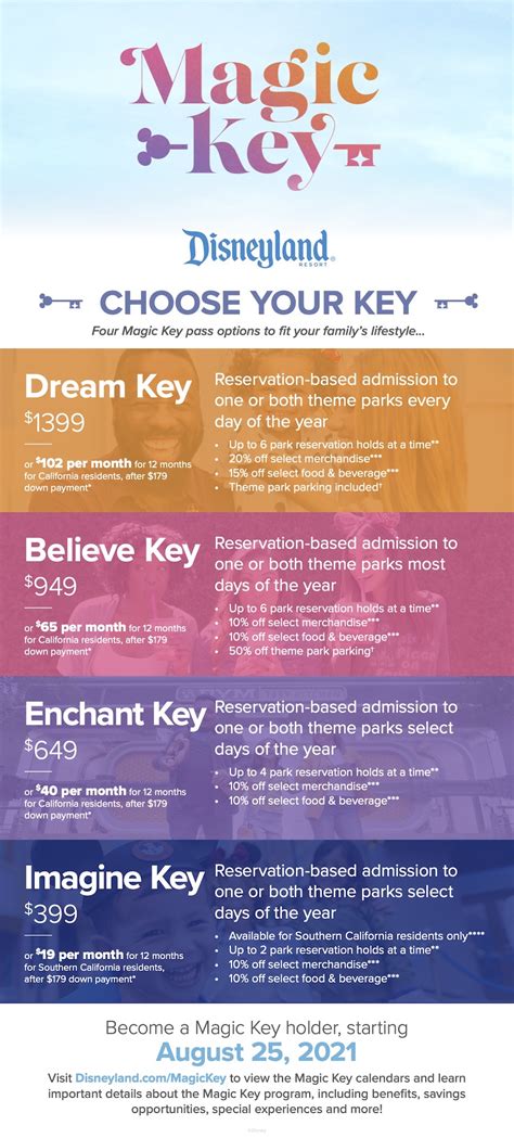 Everything You Need to Know About Magic Key Pass Renewals for ...