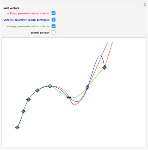 Knot Vector Generation for B-Spline Interpolation - Wolfram ...