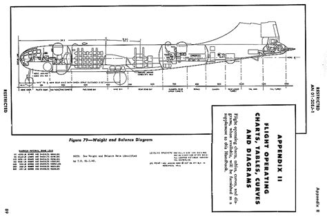 B29 Resource Thread - Historical Discussion - War Thunder - Official Forum