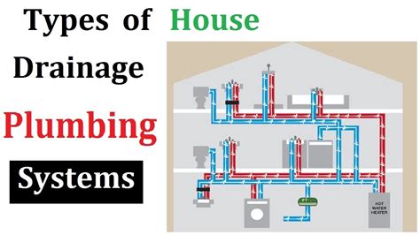 Diagram Of House Plumbing Drainage System