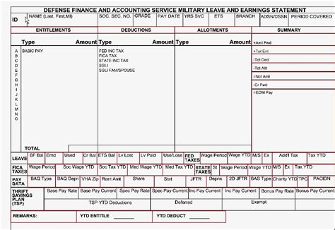 108 Solutions Military Life: 108 Solution's Guide to myPay - Menu Breakdown