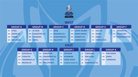 Asian Cup 2024 Groups - Leila Natalya