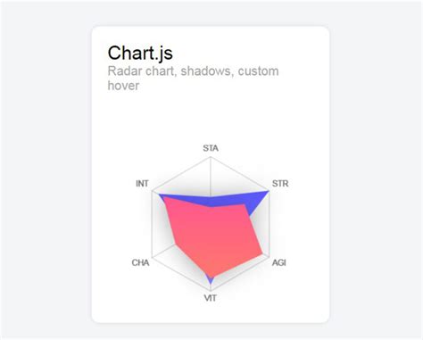 Great Looking Chart.js Examples You Can Use On Your Website