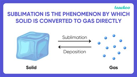 What is Sublimation? - 5+ Examples with Diagram - Teachoo