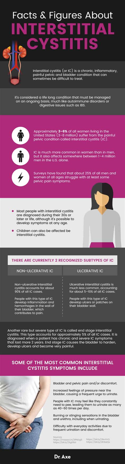 Interstitial Cystitis (Bladder Pain) Symptoms, Causes, Treatment - Dr. Axe