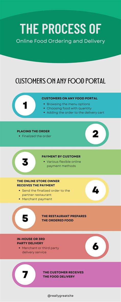 Templates For Infographics