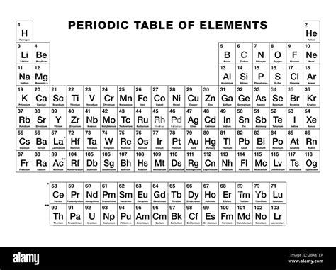 Tabla periódica de elementos, blanco y negro. Tabla periódica ...