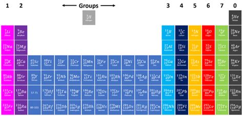 Group 0 - Key Stage Wiki