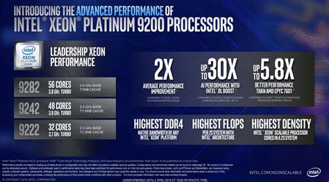 Intel Xeon Platinum 9282: Una bestia de 56 núcleos y 112 hilos @ 3.80 ...