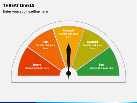 Threat Level Color Chart