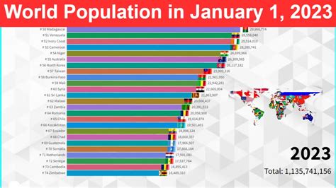 World Population Of All Countries In January 1 2023 Worlds Most | Free ...