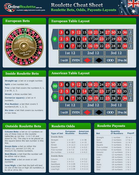 Roulette Counting System