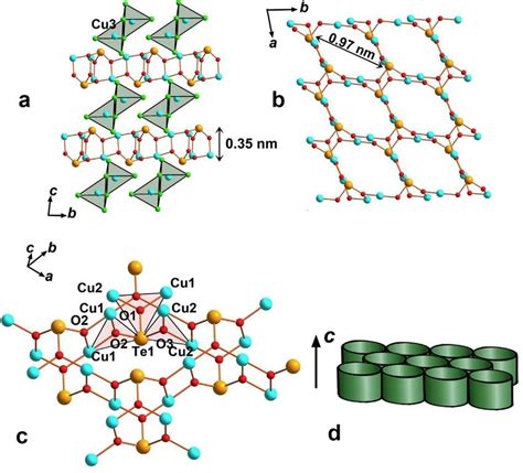 General projection of the crystal structure of Cu + Cl3[Cu 2+ 2(TeO3 ...