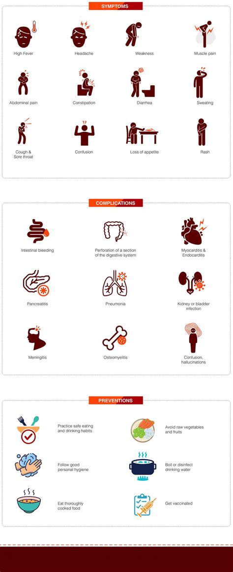 Typhoid Fever symptoms Archives - Eremedium