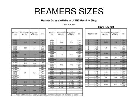 Taper Pin Reamer Degrees Size Chart