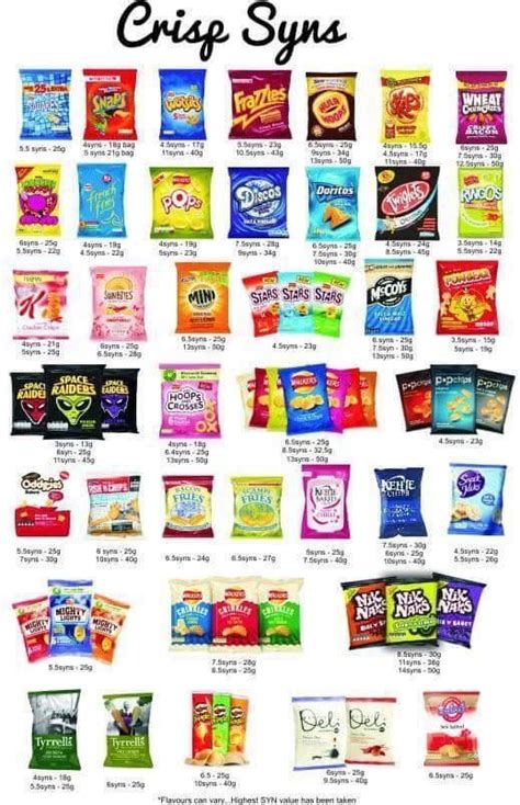 #slimming #world #synsSlimming World syns | Slimming world snacks, Aldi ...