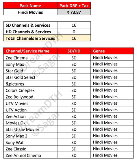 DTH updates - "Hindi Movies & Hindi Movies HD" Packages Launched By ...