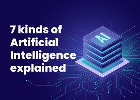 Types of AI - What Are they?