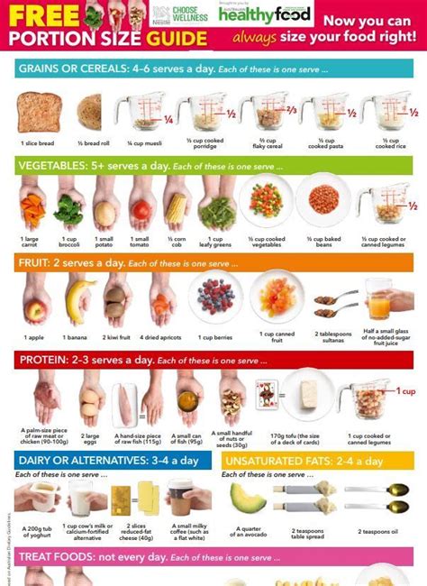 Printable Portion Size Chart