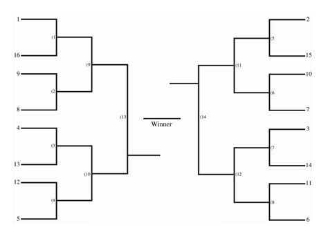 Sweet 16 Bracket Printable