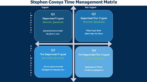 Stephen covey 4 quadrants - gaswmotors