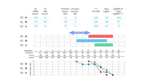 (e)ETDRS and Staircase Self Guided Tests | Chart2020