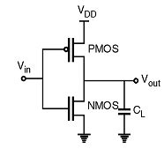 CMOS Inverter : Circuit, Working, Characteristics & Its Applications