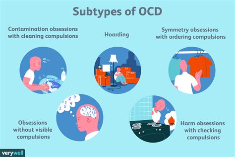 OCD Subtypes: Different Subtypes of Obsessive-Compulsive Disorder