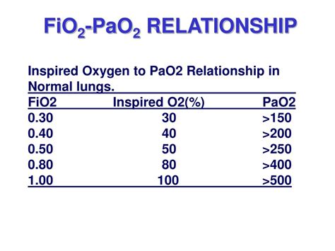 PPT - ARTERIAL BLOOD GAS PowerPoint Presentation, free download - ID ...