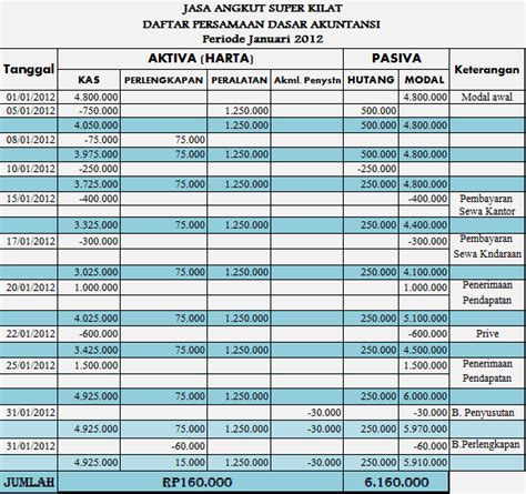 Contoh Tabel Persamaan Akuntansi - Homecare24