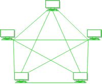 Use of mesh topology 2022