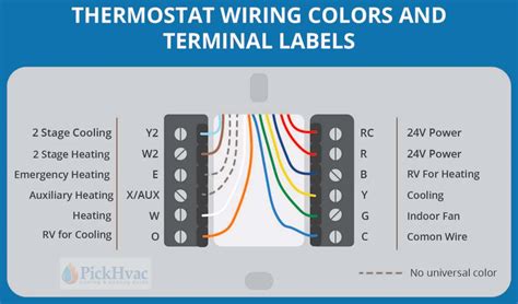 8+ Furnace To Thermostat Wiring - KippShimla