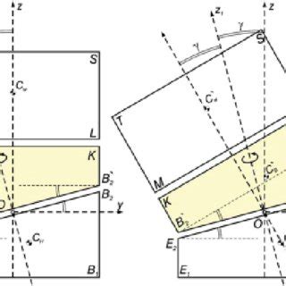 Figure1: Options for ensuring lateral stability | Download Scientific ...