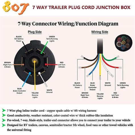 7 Way Trailer Plug Wiring Diagram - Wiring Diagram