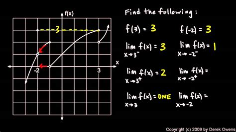 Calculus 2.2c - Limits with Piecewise Functions - YouTube